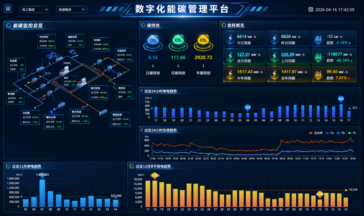 能碳智慧管理