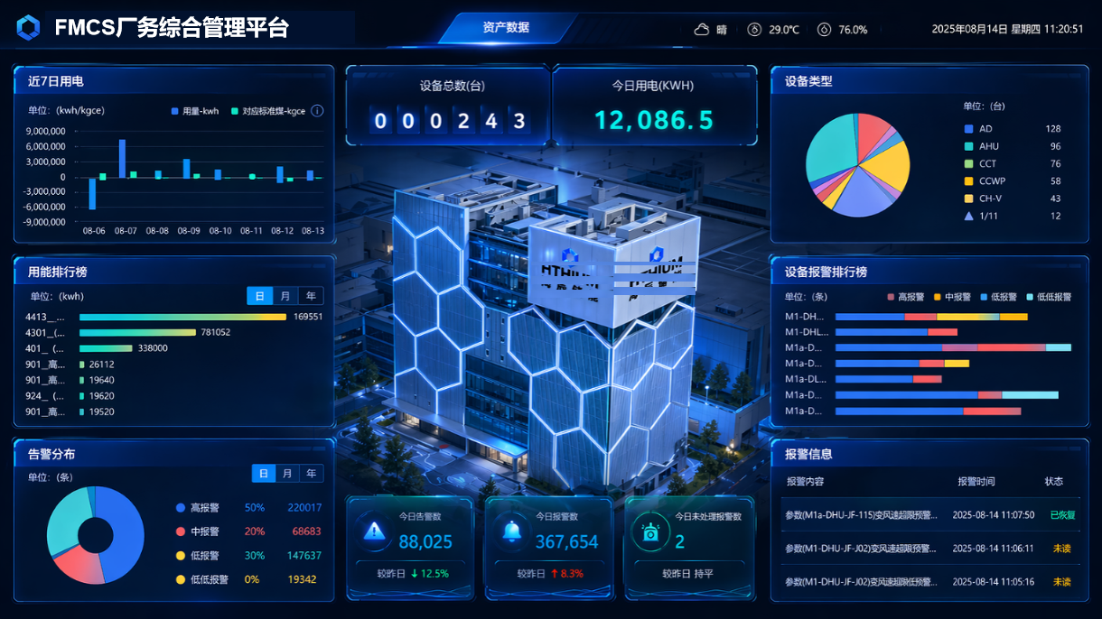 FMCS厂务管理系统