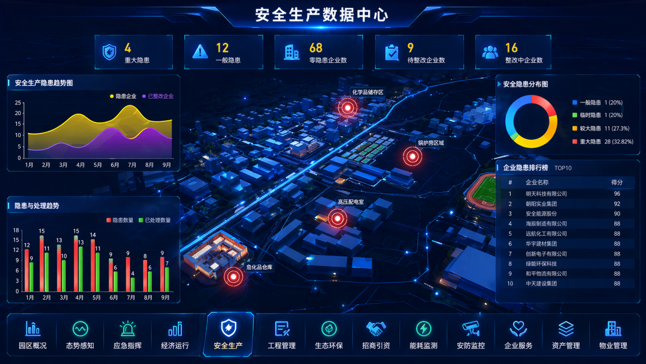 智慧工业产业园区