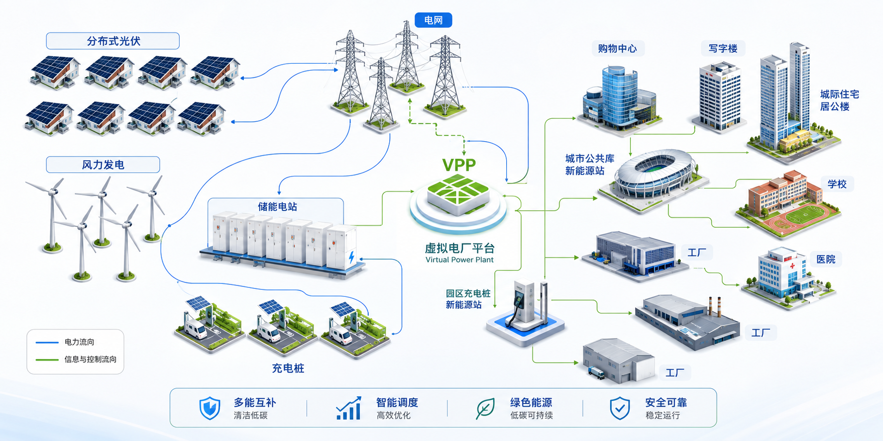 零碳园区系统建设