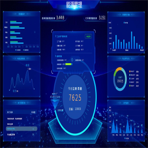 某新能源工厂能耗及资产管理系统